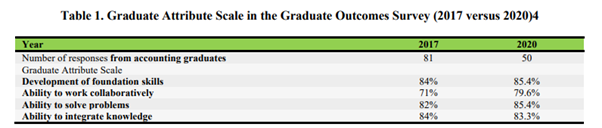 Deakin Graduate Outcome MonsoonSIM survey