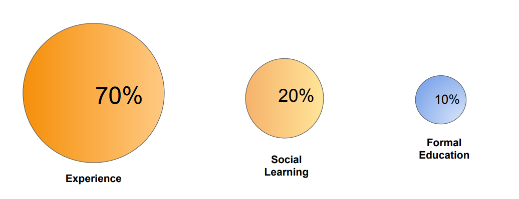 Where do we get our working knowledge?