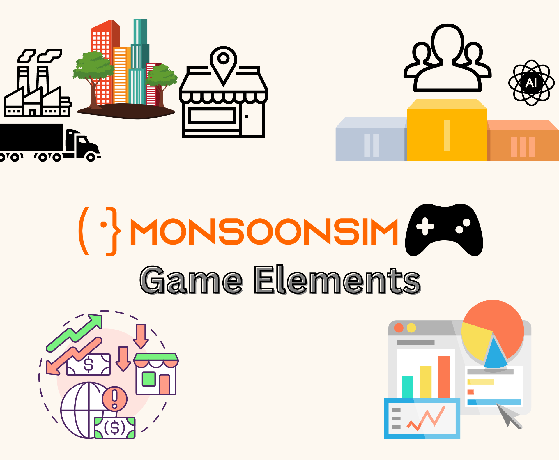 GPT The image displays various colorful icons representing the different game elements within the MonsoonSIM platform. At the top, there are icons for industrial buildings, a store, a warehouse, and a group of people, suggesting modules related to production, retail, logistics, and teamwork. Below them is the MonsoonSIM logo, highlighted to emphasize the brand. At the bottom left, thereâs a circle containing icons for finance and global business, indicating economic and international trade modules. On the bottom right, thereâs a computer screen with graphs and charts, signifying data analysis and business intelligence features. The layout conveys a comprehensive suite of business simulation components offered by MonsoonSIM for educational purposes.