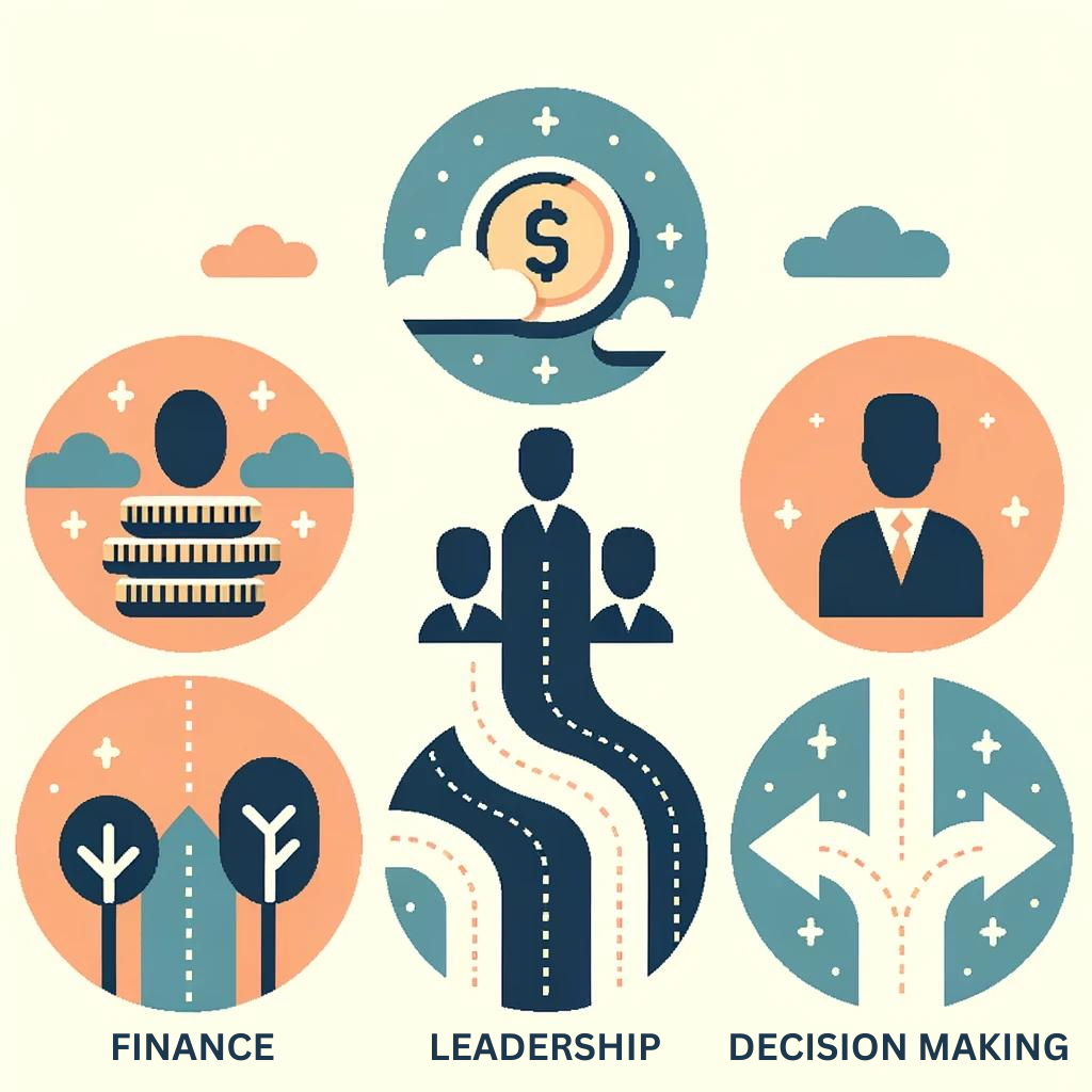 A graphical representation of three core business concepts: a coin symbolizing 'Finance', a figure with subordinates for 'Leadership', and a person with decision pathways for 'Decision MakingMonsoonSIM's Holistic Educational Approach: Bridging Flipped Classrooms, Project-Based Learning, Evaluations, and Continuous Growth
