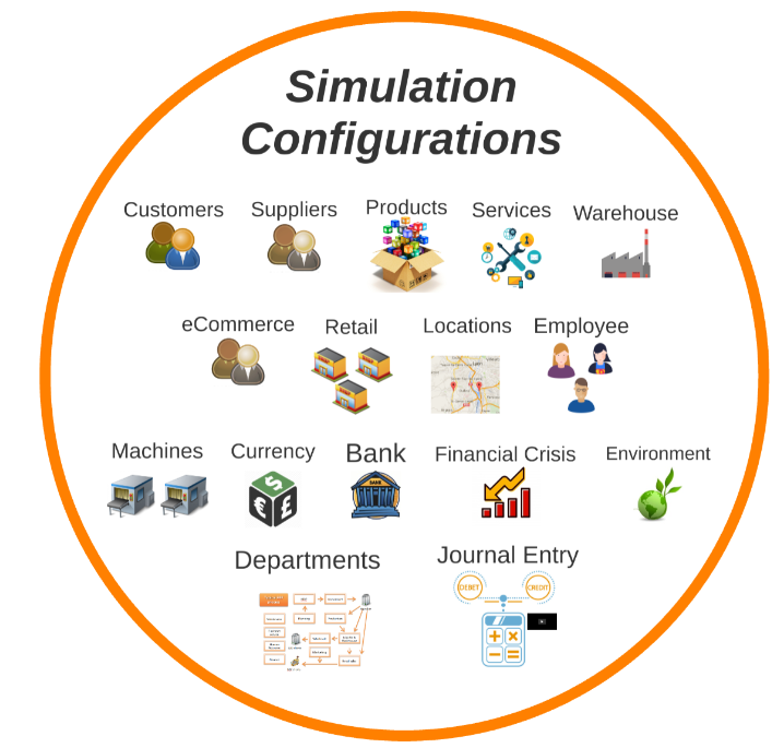 MonsooonSIM Simulation Config