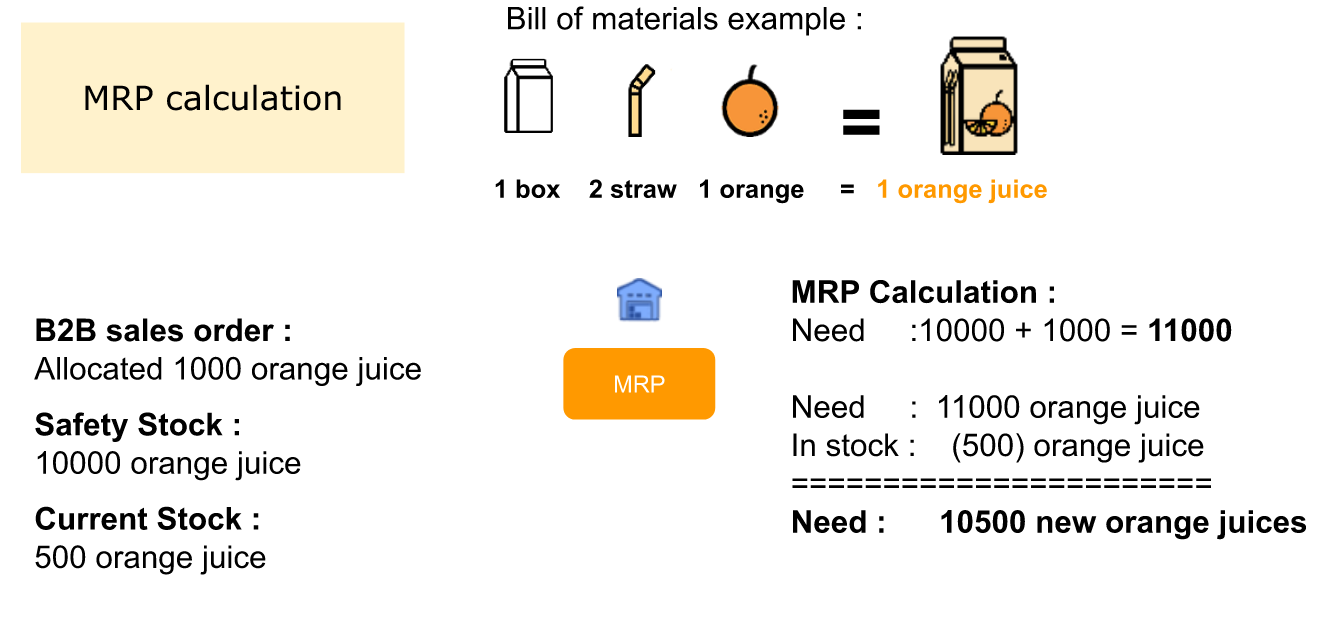 Bill of materials and MRP demonstration