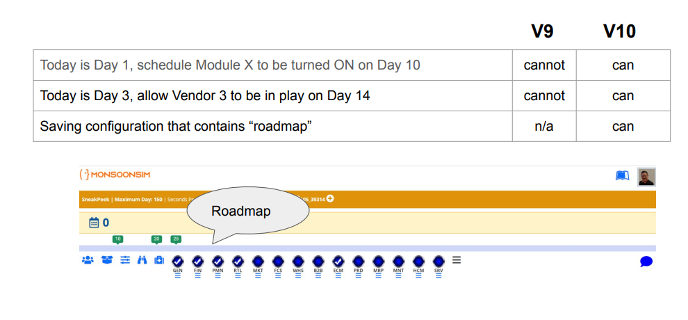 MonsoonSIM roadmap feature