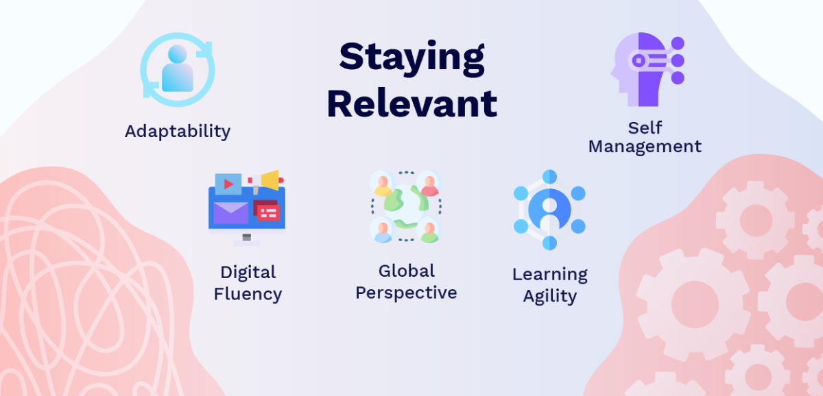 An infographic titled 'Staying Relevant with MonsoonSIM' highlights five essential skills for contemporary business education. Icons represent 'Adaptability' with a dynamic figure, 'Digital Fluency' signifying tech-savviness, 'Global Perspective' for international awareness, 'Learning Agility' indicating quick adaptability in learning, and 'Self Management' for personal accountability. These skills are crucial in utilizing MonsoonSIM effectively for business simulations, fostering a modern skill set that keeps students and professionals ahead in a rapidly evolving business landscape. The design features a fluid gradient background, symbolizing the seamless integration of MonsoonSIM in developing these competencies.