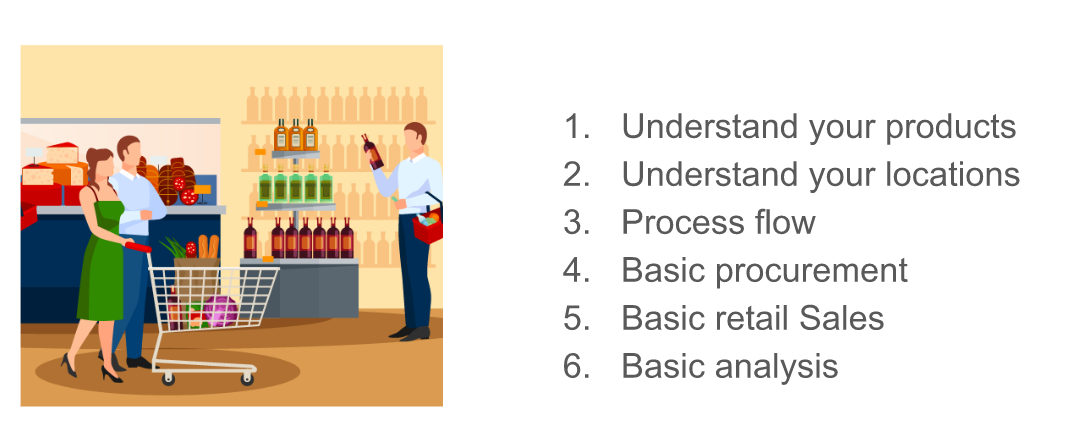 An illustration of a retail store scene with a man examining a bottle and a woman pushing a shopping cart, paired with a list titled 'Retail Business 101.' The list includes six basic concepts: 1. Understand your products, 2. Understand your locations, 3. Process flow, 4. Basic procurement, 5. Basic retail Sales, 6. Basic analysis. This image serves as an introductory guide for individuals learning the fundamentals of retail business operations.