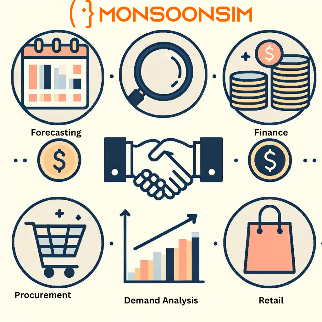 An infographic with five distinct icons representing key areas of the ERP 102 course by MonsoonSIM: Planning/Forecasting, Finance, Procurement, Retail Sales, and Demand Analysis