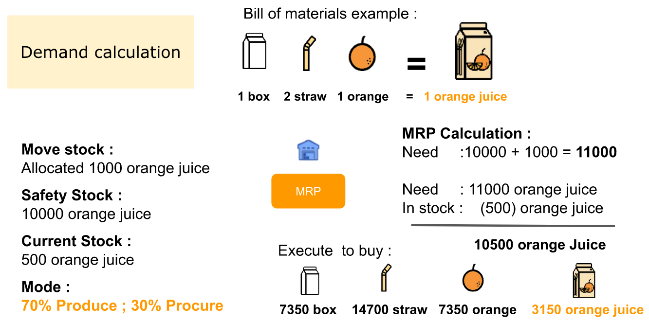 ERP 110: Manufacturing with Material Requirements Planning (MRP)