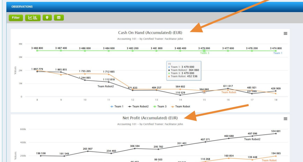 The image showcases two graphs related to key performance indicators (KPIs) for 