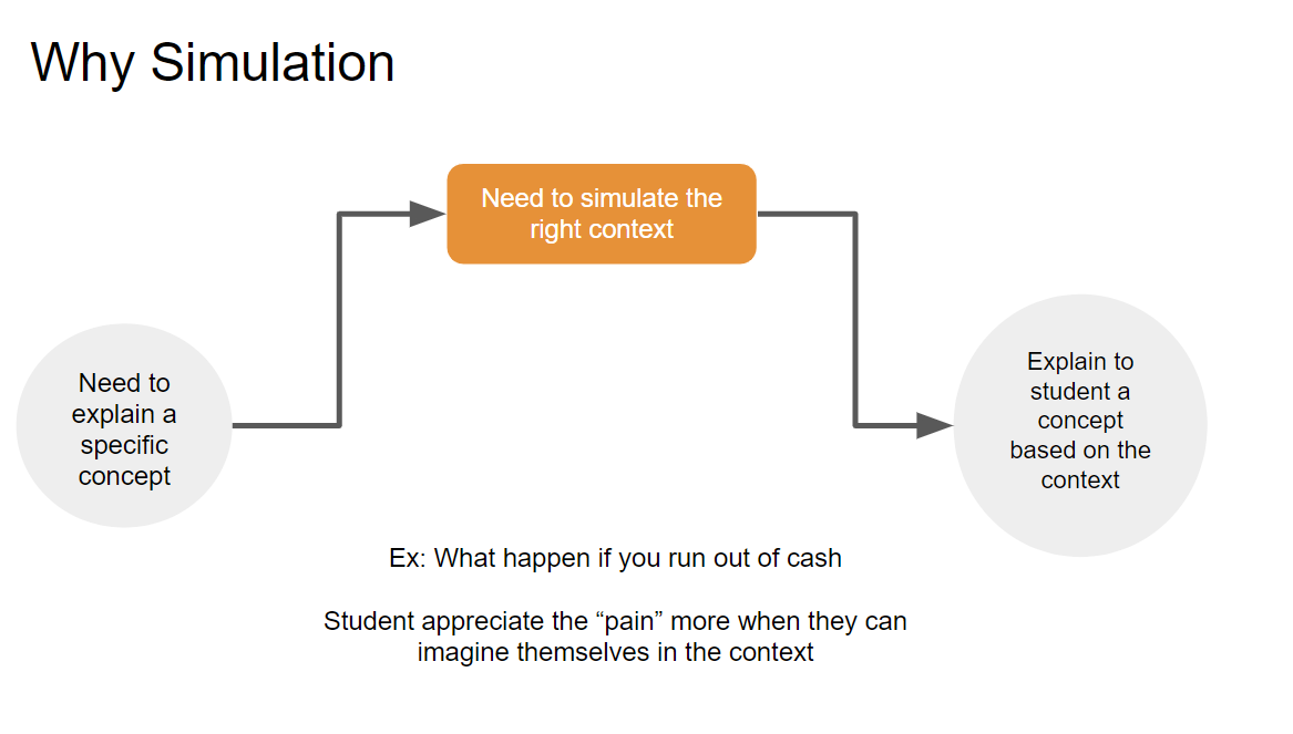 Harnessing the Power of Gamification: Showcasing how gamified elements foster exploration, collaboration, experimentation, and self-driven learning in students.