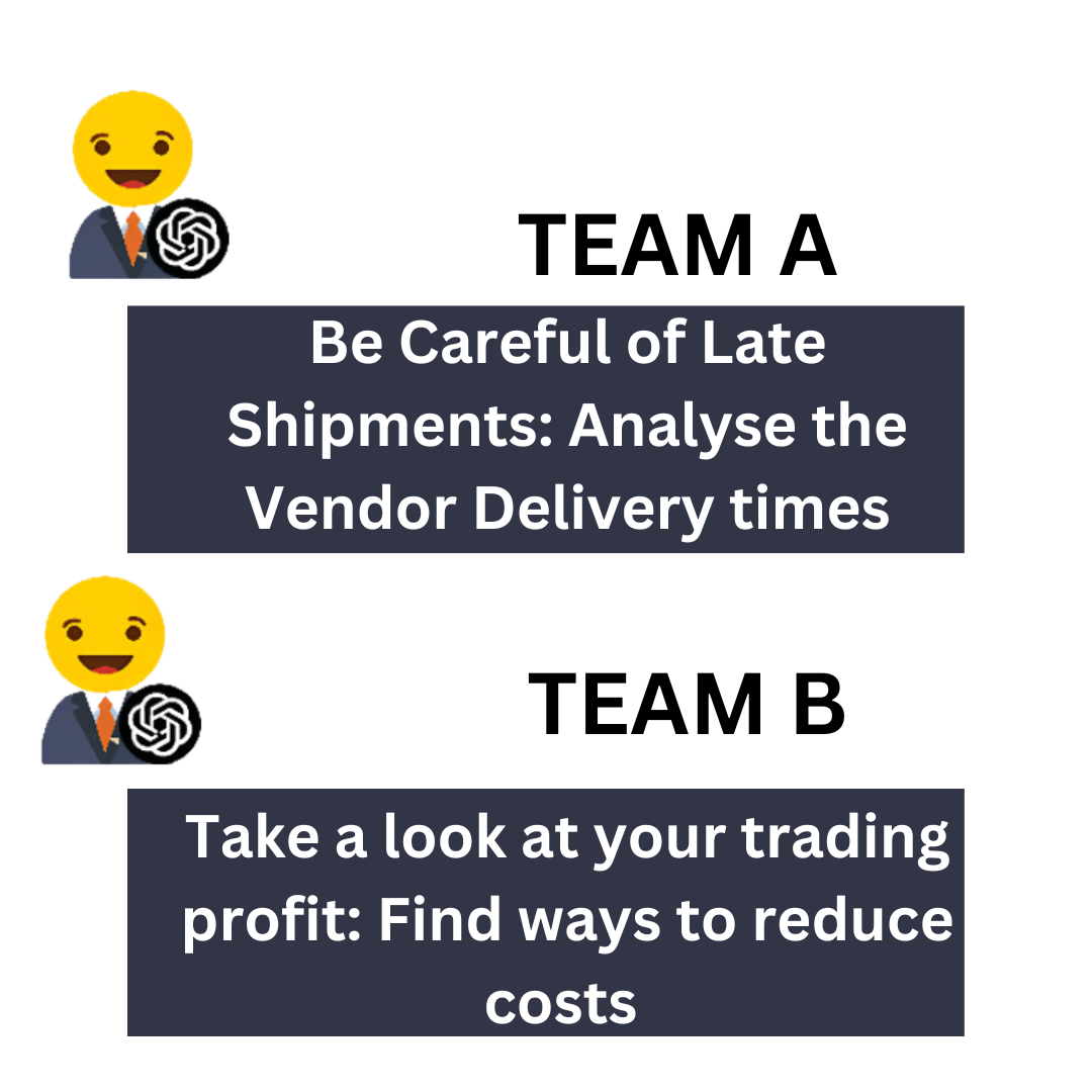 The image presents two pieces of advice, one for Team A and another for Team B, showcasing the Boz AI's capability to provide personalized guidance. For Team A, the advice is to be wary of late shipments by analyzing vendor delivery times, suggesting a focus on the supply chain and logistics aspects of business management. Team B is advised to scrutinize their trading profit and find methods to curtail costs, indicating a strategic approach to financial management and operational efficiency.  With MonsoonSIMâs Boz AI, each team receives individualized insights relevant to their current standing and objectives within the simulation. This enables a bespoke educational experience where learning is not just by the book, but adapted to the real-time decisions and strategies of the users. The AIâs ability to offer such precise guidance underscores MonsoonSIM's innovative use of technology to enhance business education, making it an invaluable tool for students and educators alike.  By integrating personalized advice, MonsoonSIM elevates the learning experience, providing students with a unique opportunity to engage with business concepts at a deeper level. The Boz AIâs role is pivotal in this process, acting as an interactive mentor attuned to the nuances of each teamâs gameplay strategy.