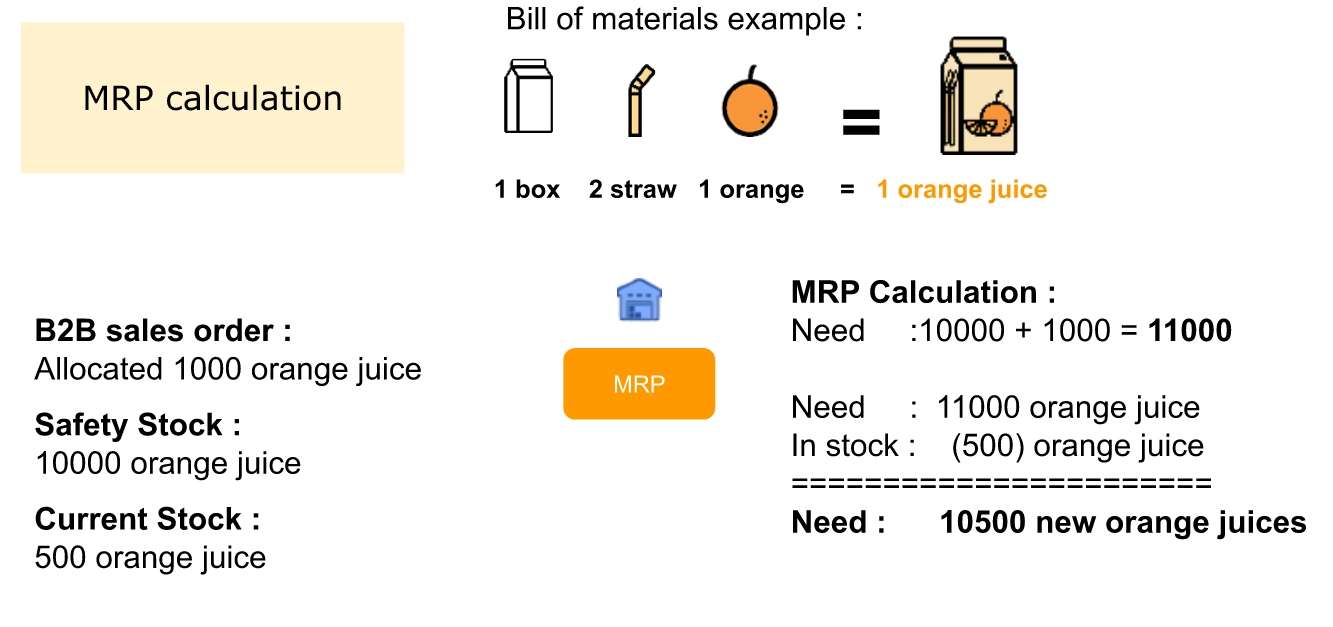 ERP 109: Material Requirements Planning