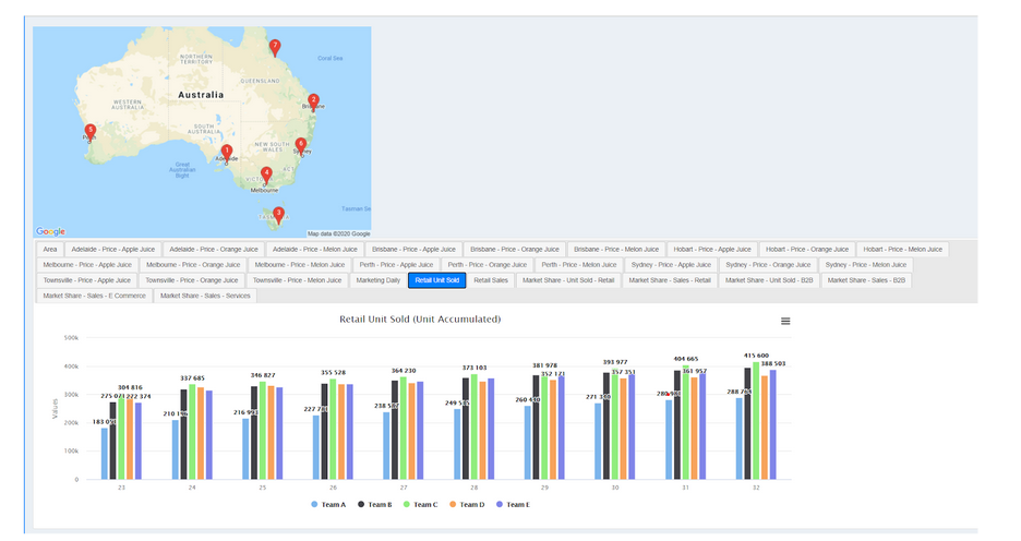 ERP 103: Welcome to the dynamic world of Monsoonsim, a platform where learning meets practicality! The image you see is a snapshot of the immersive experience that Monsoonsim offers. With our platform, learners can virtually conduct business across various Australian cities including Adelaide, Melbourne, Sydney, Brisbane, and Perth, as indicated by the red markers on the map.  The colorful bar graph labeled âRetail Unit Sold (Unit Accumulated)â is a testament to the real-world business scenarios that learners can navigate in Monsoonsim. It displays sales data for different teams (Team A to Team F), each representing a virtual business run by learners. Each teamâs performance is further broken down into different sales categories, offering insights into various aspects of business operations.  The âApple Storeâ and âChange Locationâ options at the bottom of the map section provide learners with the flexibility to adapt their business strategies according to different market scenarios. This hands-on approach not only enhances understanding of business concepts but also equips learners with the skills to excel in a competitive business environment.  Monsoonsim is more than just a learning platform - itâs a launchpad for future entrepreneurs and business leaders